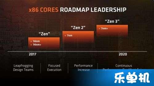 最新amd处理器爆料,性能再升级，多核战力全面爆发