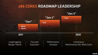最新amd处理器爆料,性能再升级，多核战力全面爆发  第2张